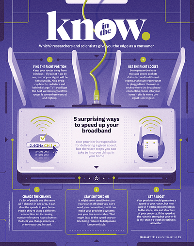 5 surprising ways to speed up your broadband (Which?) illustration infographic internet router tech wifi