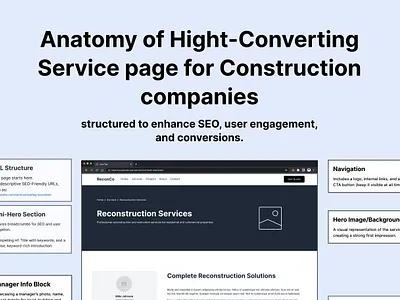 Anatomy of Hight-Converting Service page. Construction companies ai anatomy branding cms construction portfolio product project seo service sitemap structure ui ux webflow wireframe