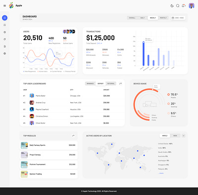 Finance Dashboard admin clean dashboard design graphs metric modern ui ux user dashboard