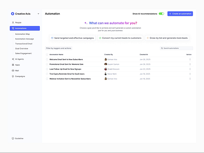 Email Marketing Automation SaaS Dashboard UI/UX Design automation clean design product service saas saas crm saas products service ui design user interface