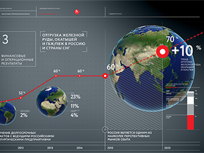 Annual Report annual interactive report