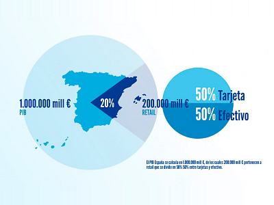 Infographic BBVA bbva data infographic madrid spain