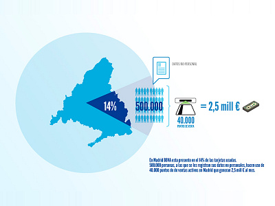 Infographic BBVA 2 bbva infographic madrid spain