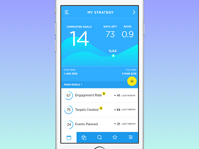 Goals Management crm design graph mobile ui ux