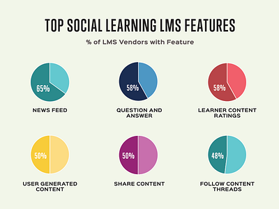 Blog Post Infographic data infographic