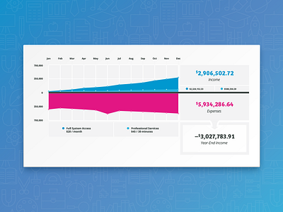 Fun with Charts blue chart expenses fresno graph hundred10 illustration income pink