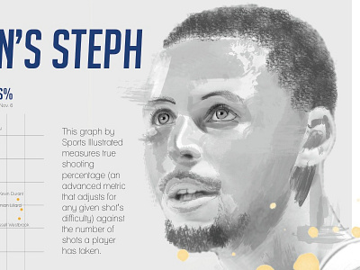 Stephen Curry curry golden state warriors infographic sports design stephen curry