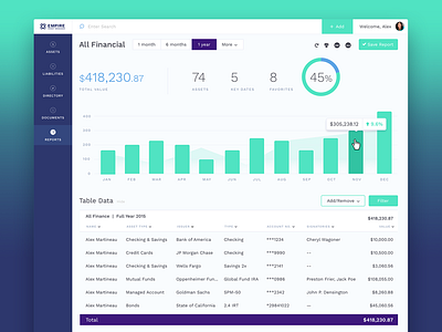 Financial Report app dashboard data data visualization product ui ux web design