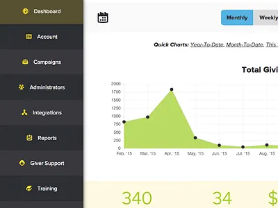 Mogiv Org Dashboard ui