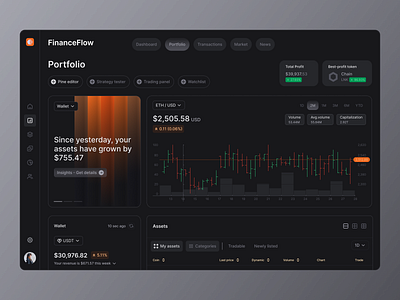 Finance Flow - Dashboard Screen crypto dark theme dashboard dashboard screen dashboardui fintech ui uidesign user inteface ux ux desing