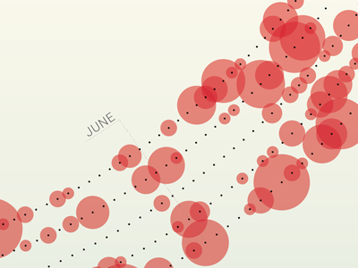 Iran's Deadliest Days close data detail iran red up visualization