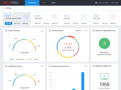 Status Dashboard charts clean color dashboard design flat graphs status ui