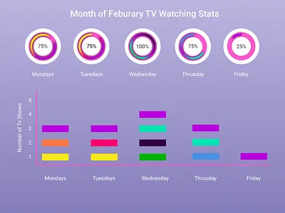 DailyUI #018: Analytics Chart analytics chart dailyui