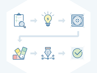 Icons Design Process ask brainstorm design draw icons idea perfect shape prototype research sketch style work