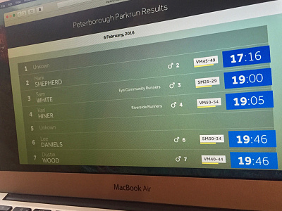 Parkrun Results Concept parkrun results table