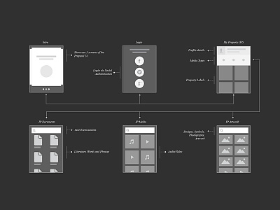 Propatel IP ui design ux design web app