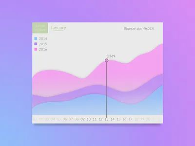 Day 058 - Daily Traffic Widget daily dailyui day058 day58 graph statistics traffic ui user interface widget