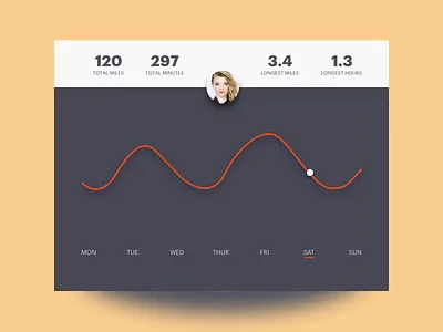 Workout Tracker 041 41 dailyui graphic design natalie dormer tracker ui workout