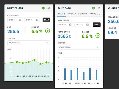 More Dashboard Data dashboard data fish graph select stats time widget
