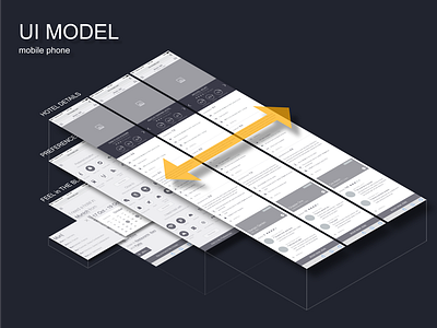 UI Model ia iphone ui model wireframes