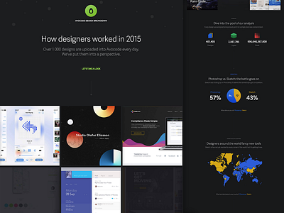 How UI designers worked in 2015? avocode design graph infographic landing page ui web