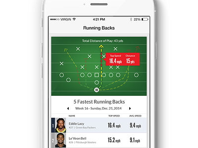 NFL Running Back Stats football next gen nfl sportradar sports sports stats