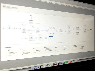 Notification & Messaging Flows app ios messaging mobile notifications user flows ux wireframes