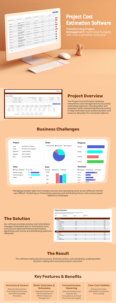 Project Cost Estimation Software cost estimation custom software software development