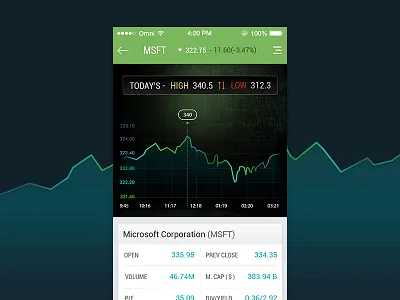 Stock Tracker App app card dark dashboard finance graph ios mobile money stock market trade market app ui