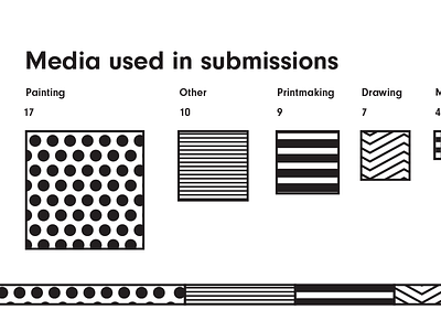 Patterns for Patterns pattern