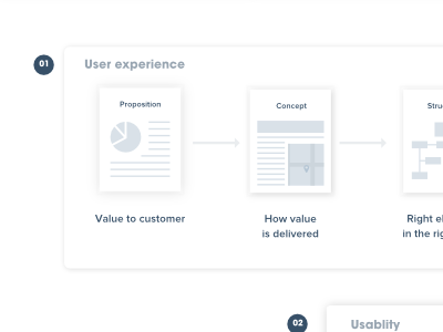 Layer of Design process design flow layers process