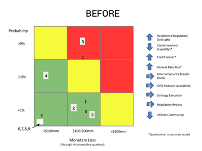 LIttle Chart - Before and After bubble chart graph heat map