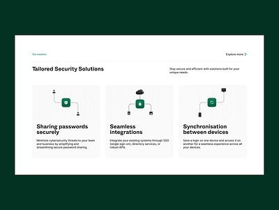 Solutions Feature Web Design Section cyber security feature fintech green landing page landingpage password privacy protection saas section security software solution system tech ui design web design webdesign website