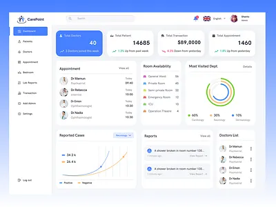 CarePoint – Modern Hospital Management Dashboard dashboard figma halthcare ui health healthcare admin panel healthcaretech hospital hospital management management medical medical dashboard ui modern ui monitor patient management system ui ui design uiux ux ux design web app