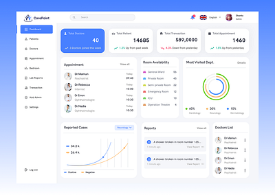 CarePoint – Modern Hospital Management Dashboard dashboard figma halthcare ui health healthcare admin panel healthcaretech hospital hospital management management medical medical dashboard ui modern ui monitor patient management system ui ui design uiux ux ux design web app