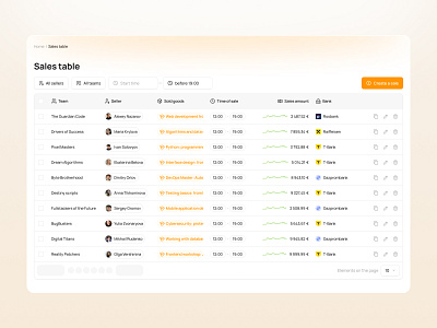 Sales Table for LMS CRM crm lms orange uxui white