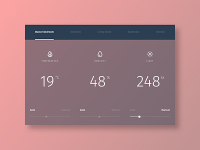 Home Monitoring Dashboard clean concept dailyui design digital interface ui user interface ux