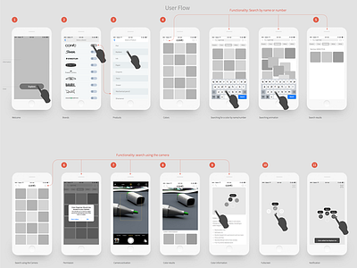 Userflow app california designe designthinking freelance mobile sketch ui usa userflow ux