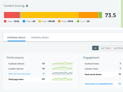 Hackathon fun at Kapost montserrat open sans sparklines ui