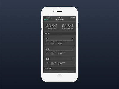 Deal Center crm insights ios iphone mobile reporting