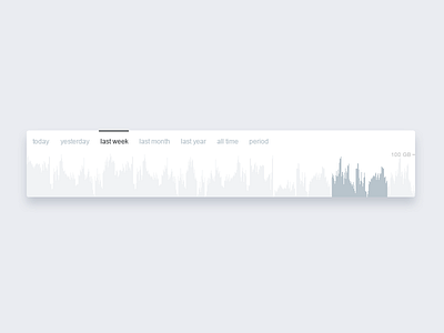 Simple data-datepicker data date range selector datepicker ui user interface widget