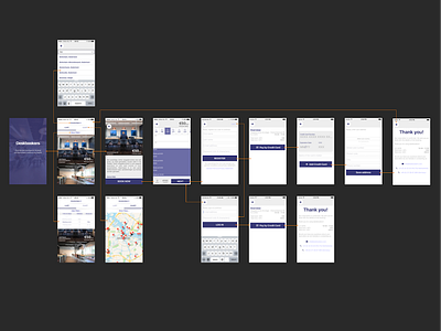 Deskbookers iOS app flow app booking checkout design deskbookers ecommerce flow ios mobile pay ui ux