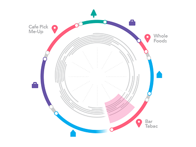 Circular Timeline app chart data data visualization dataviz design icons mobile timeline