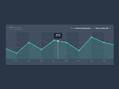 Dashboard Panel Concepts chart dashboard employees graph line school