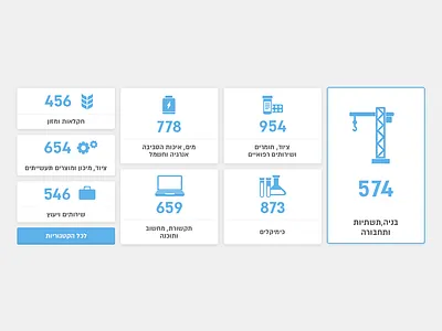Categories cards categories industrial