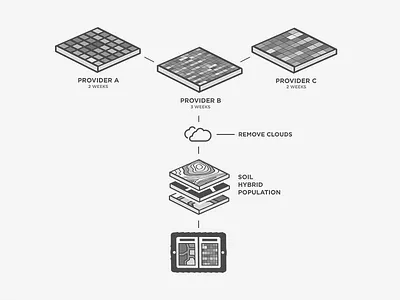 Imagery Diagram diagram fieldview ipad layers maps