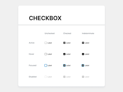 Checkbox states for UI Kit black checkbox clear design system grey minimal product states ui ui kit ux web white