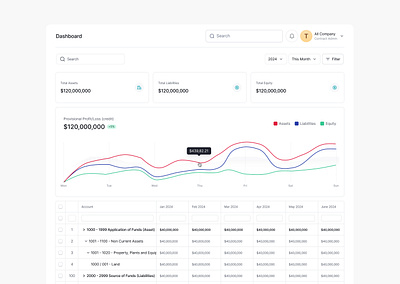 Dashboard design fintech ui ui design ux ux design