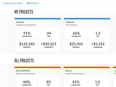 Projects View