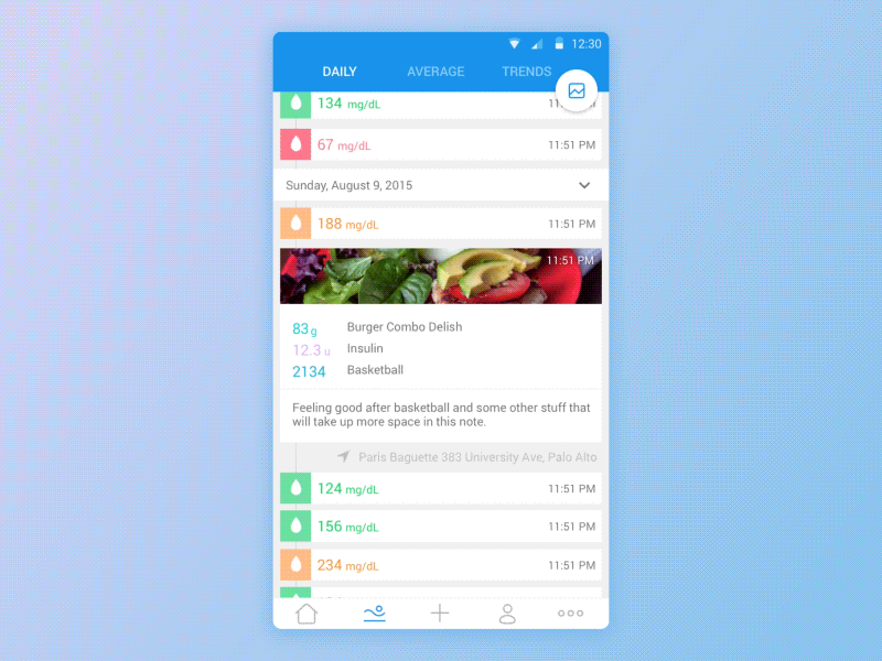 Graph toggle bloop diabetes fab graph loop mobile toggle